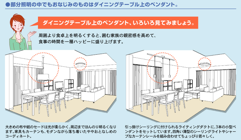 部分照明の中でもおなじみのものはダイニングテーブル上のペンダント