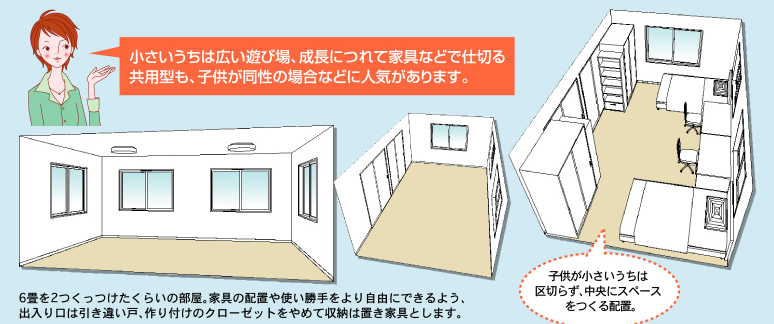 小さいうちは広い遊び場、成長につれて家具などで仕切る共用型も、子供が同性の場合などに人気があります。