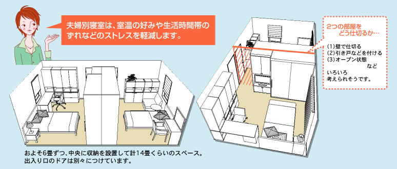 夫婦別寝室は、室温の好みや生活時間帯のずれなどのストレスを軽減します。