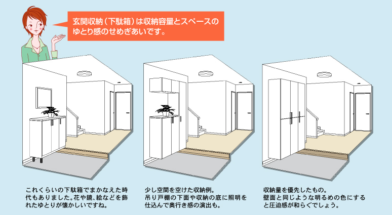 玄関収納（下駄箱）は収納容量とスペースのゆとり感のせめぎあいです。