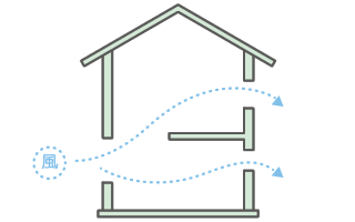 家の中に風の道をつくる