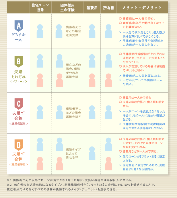 パターン別の比較表