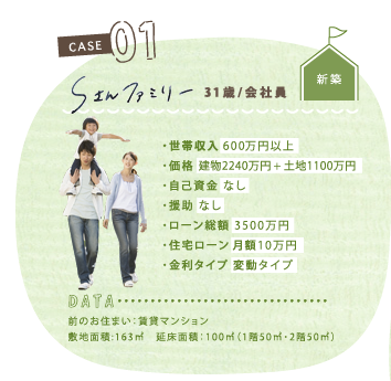 CASE01:Sさんファミリー(31歳会社員)
