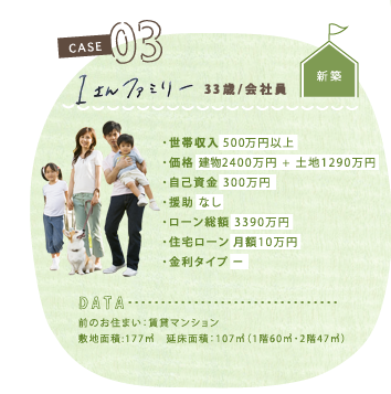 CASE03:Iさんファミリー(33歳会社員)