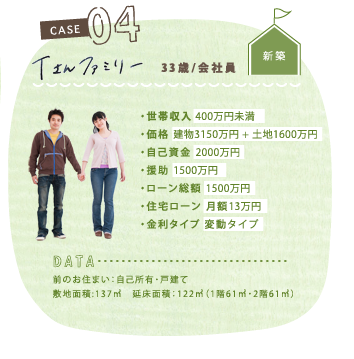 CASE04:Tさんファミリー(33歳会社員)