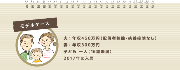 モデルケール:夫 年収450万円(配偶者控除・扶養控除なし)。妻 年収300万円。子ども 一人(16歳未満)。2017年に入居