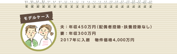 モデルケース:夫:年収450万円(配偶者控除・扶養控除なし)。妻:年収300万円。2017年に入居 物件価格4,000万円。