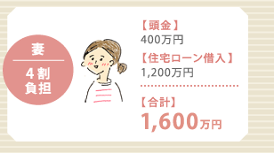 妻:【頭金】400万円。【住宅ローン借入】1,200万円【合計】1,600万円