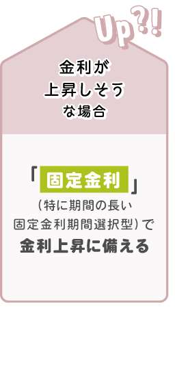 金利予測とローンの選び方の例