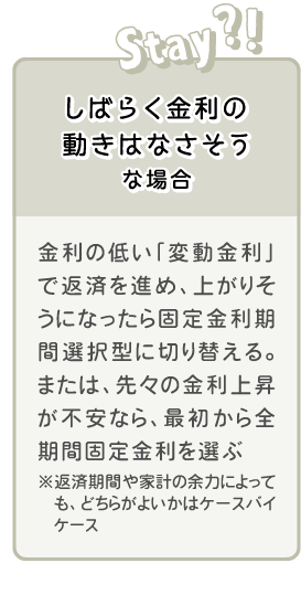金利予測とローンの選び方の例