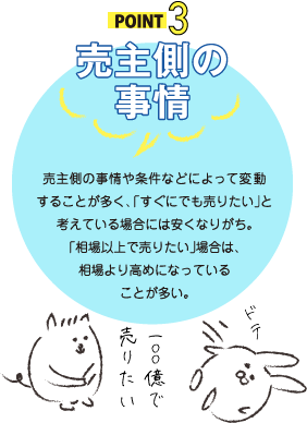 POINT3 売主側の事情 売主側の事情や条件などによって変動することが多く、「すぐにでも売りたい」と考えている場合には安くなりがち。「相場以上で売りたい」場合は、相場より高めになっていることが多い。