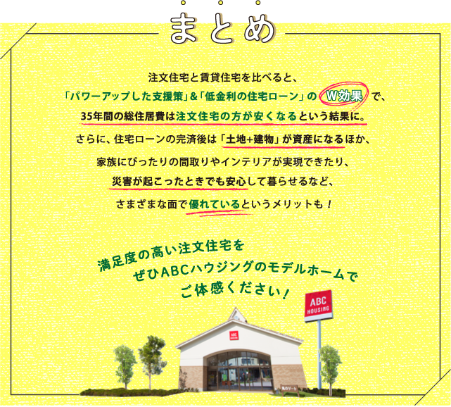 まとめ　注文住宅と賃貸住宅を比べると、「パワーアップした支援策」＆「低金利の住宅ローン」のW効果で、35年間の総住居費は、ほぼ変わらないという結果に。注文住宅の場合、住宅ローンの完済後は「土地+建物」が資産になるほか、家族にぴったりの間取りやインテリアが実現できたり、災害が起こったときでも安心して暮らせるなど、さまざまな面で優れているという結果に！
              満足度の高い注文住宅をぜひABCハウジングのモデルホームでご体感ください！