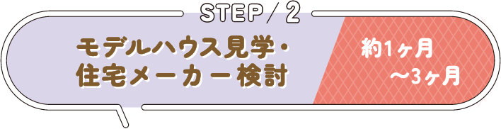 STEP 2 モデルハウス見学・住宅メーカー検討 約1ヶ月〜3ヶ月