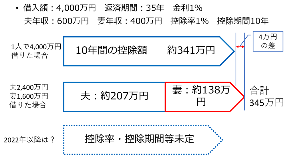 メディアのキャプション