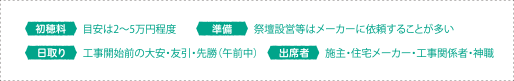 初穂料 目安は2～5万円程度 準備 祭壇設営等はメーカーに依頼することが多い 日取り 工事開始前の大安・友引・先勝（午前中） 出席者 施主・住宅メーカー・工事関係者・神職