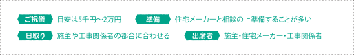 ご祝儀 目安は5千円～2万円 準備 住宅メーカーと相談の上準備することが多い 日取り 施主や工事関係者の都合に合わせる 出席者 施主・住宅メーカー・工事関係者