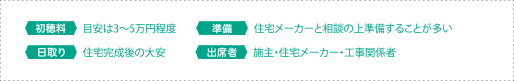 初穂料 目安は3～5万円程度 準備 住宅メーカーと相談の上準備することが多い 日取り 住宅完成後の大安 出席者 施主・住宅メーカー・工事関係者