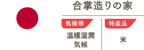 合掌造りの家　気候帯/温暖湿潤気候　特産品/米