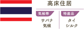 高床式住居　気候帯/サバナ気候　特産品/タイシルク