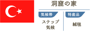 洞窟の家　気候帯/ステップ気候　特産品/絨毯