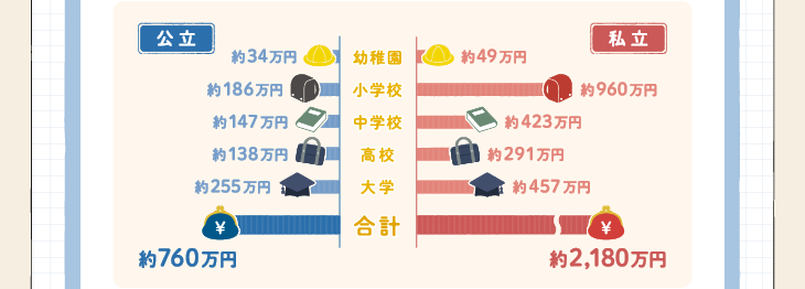 公立と私立の違い