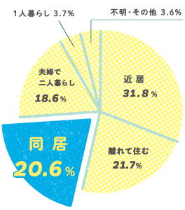 円グラフ