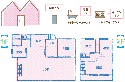 家の間取り図