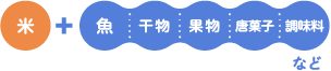 米+魚/干物/果物/唐菓子/調味料 など