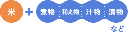 米+煮物/和え物/汁物/漬物 など