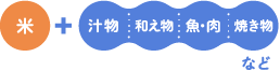 米+汁物/和え物/魚・肉/焼き物 など