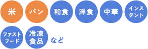 米/パン/和食/洋食/中華/インスタント/ファストフード/冷凍食品 など