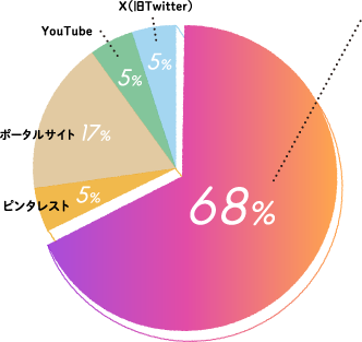 グラフ