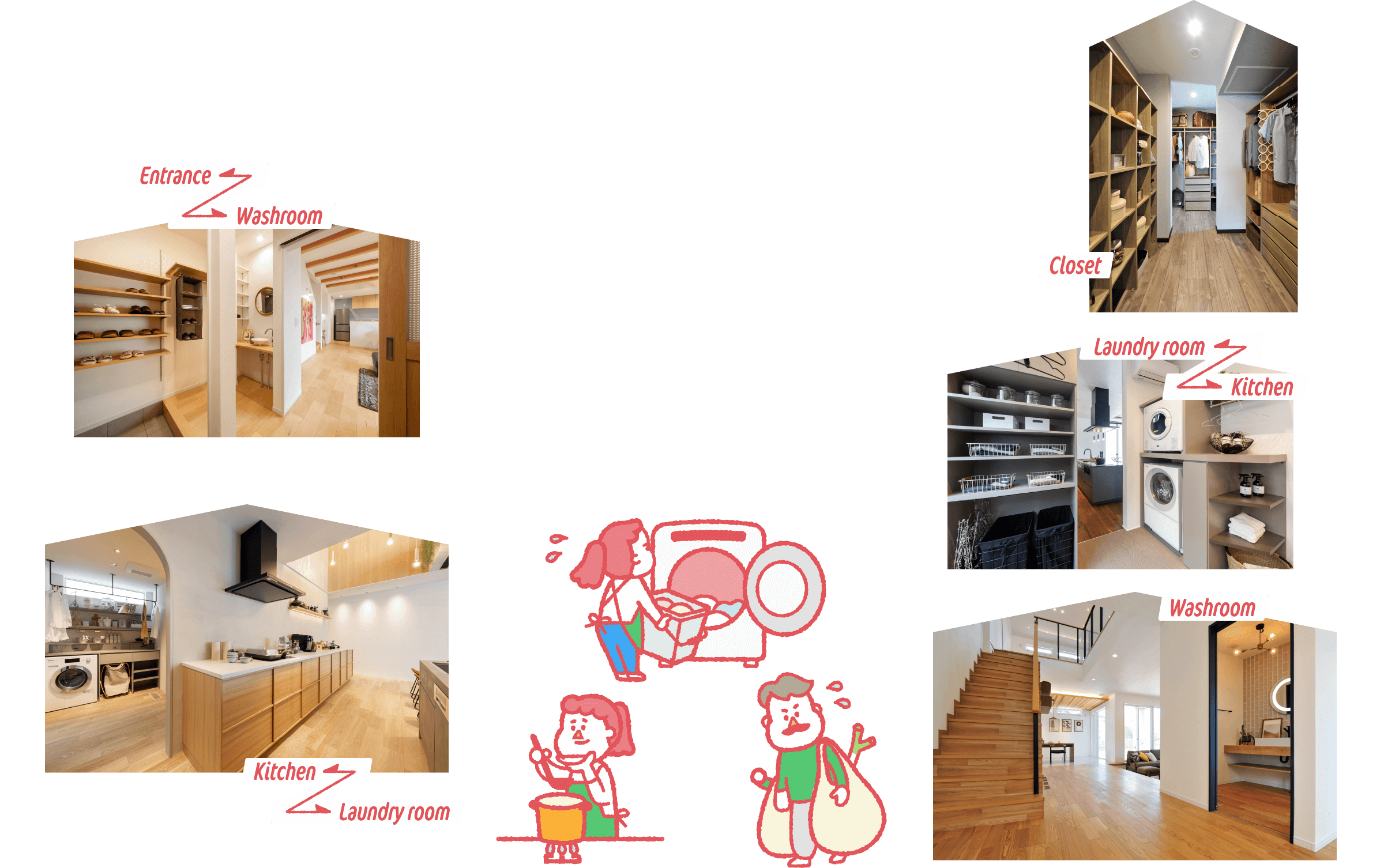 [Entrance ←→ Washroom] [Kitchen ←→ Laundry room] [Closet] [Laundry room ←→ Kitchen] [Washroom]