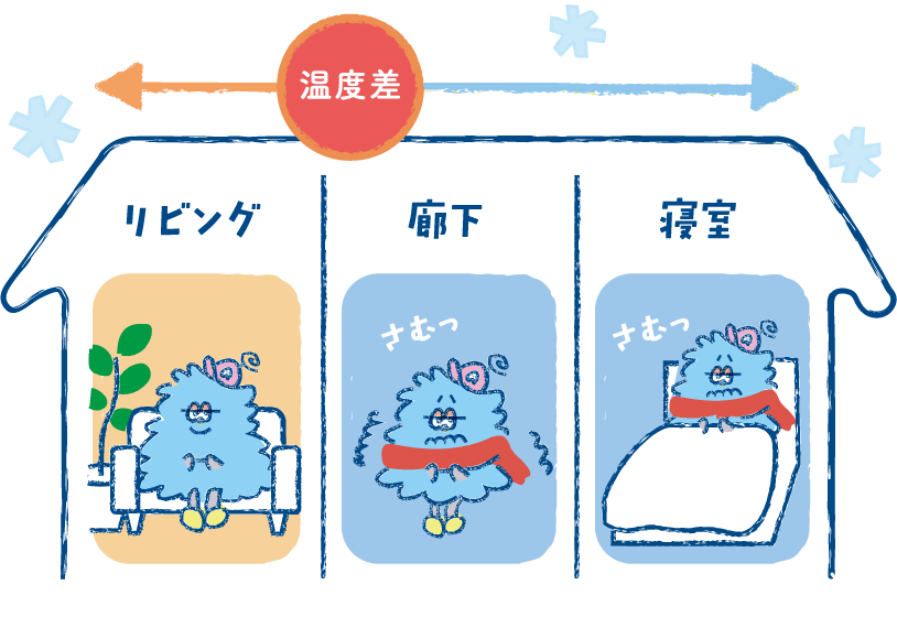 温度差イメージ