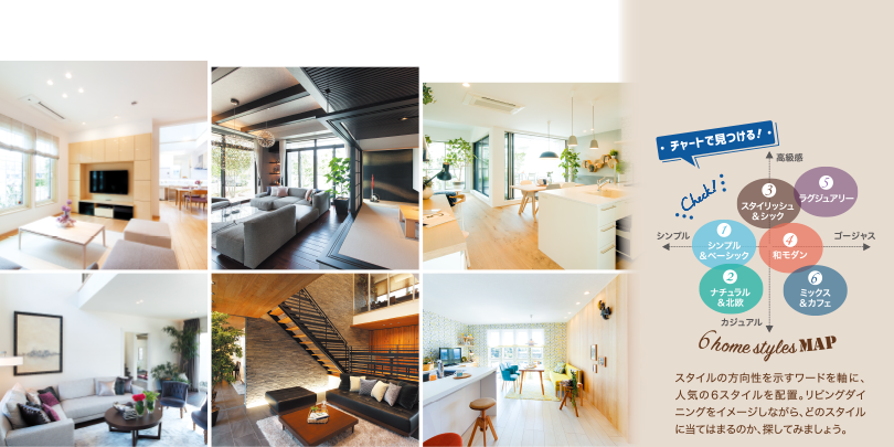 スタイルの方向性を示すワードを軸に、人気の6スタイルを配置。リビングダイニングをイメージしながら、どのスタイルに当てはまるのか、探してみましょう。