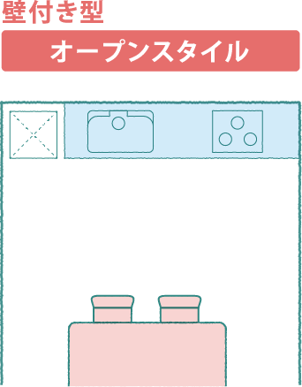 壁付き型 オープンスタイル