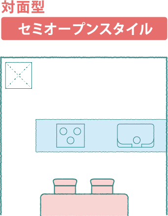 対面型 セミオープンスタイル