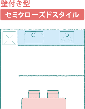 壁付き型 セミクローズドスタイル