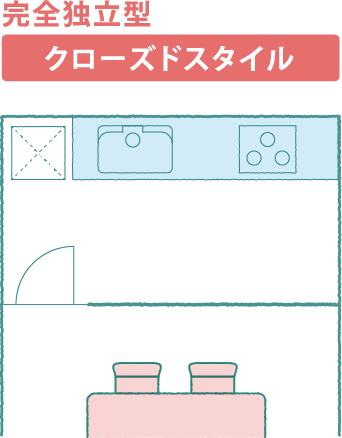 完全独立型 クローズドスタイル