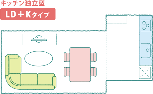 キッチン独立型 LD＋Kタイプ