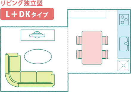 リビング独立型 L＋DKタイプ