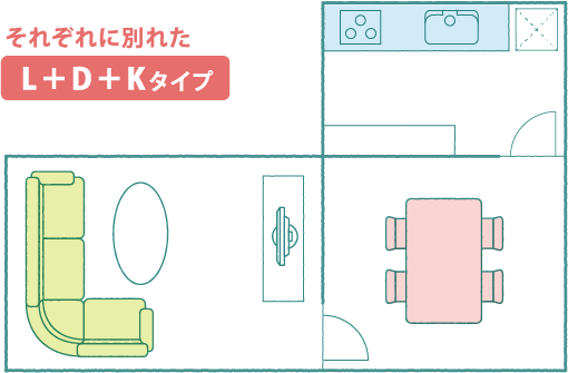 それぞれに別れた L＋D＋Kタイプ