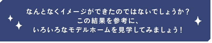 なんとなくイメージができたのではないでしょうか？この結果を参考に、いろいろなモデルホームを見学してみましょう！