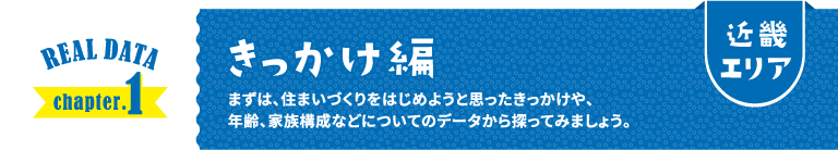 近畿エリア REAL DATA chapter.1 きっかけ編 まずは、住まいづくりをはじめようと思ったきっかけや、年齢、家族構成などについてのデータから探ってみましょう。