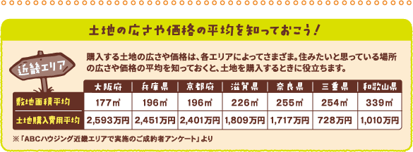 土地の広さや価格の平均を知っておこう！