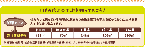 土地の広さや価格の平均を知っておこう！