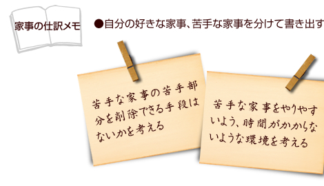 ̍DȉƎAȉƎ𕪂ďo
ȉƎ̋蕔폜łi͂Ȃl
ȉƎ₷悤AԂȂ悤Ȋl

