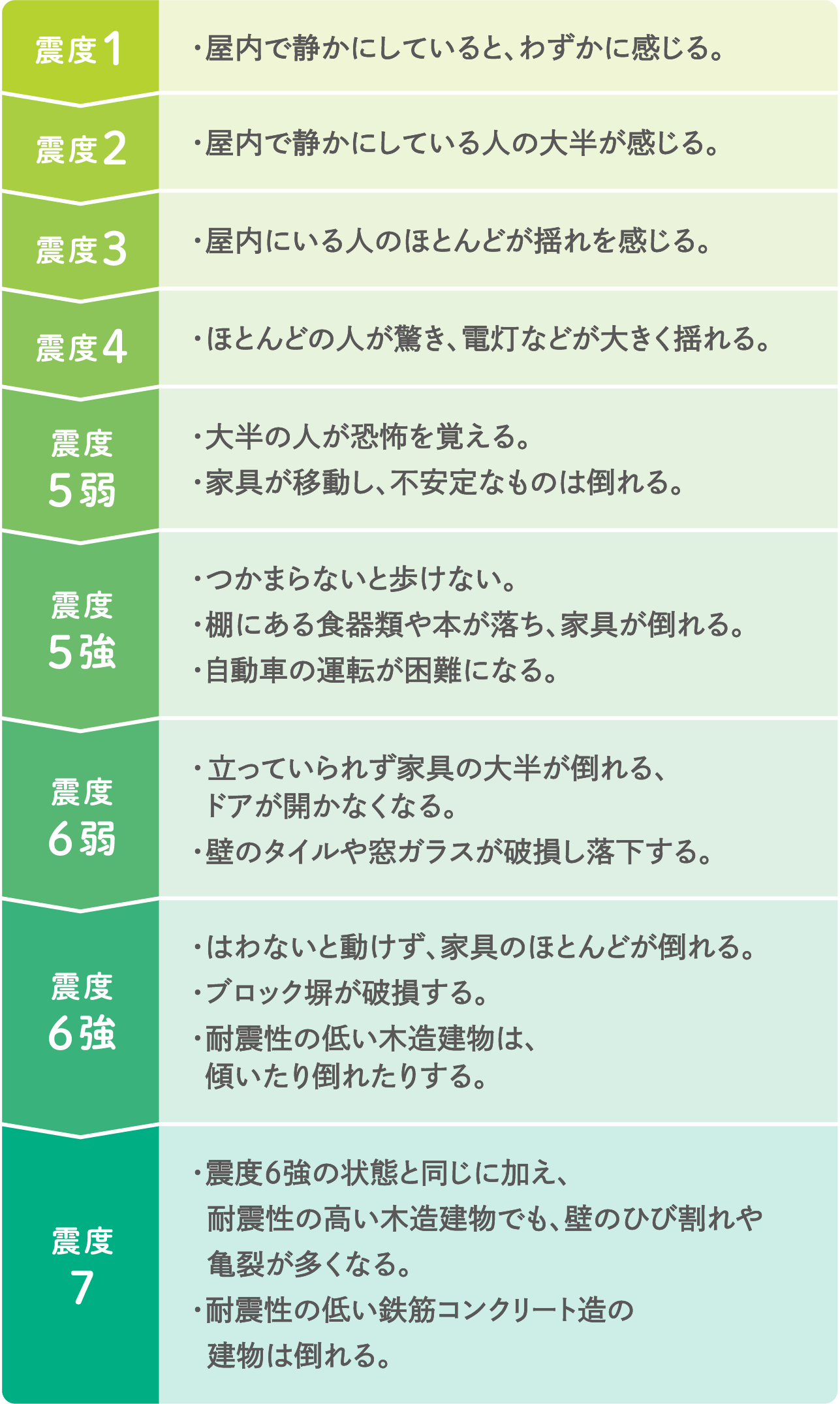 まずは自然災害に知るところからはじめよう！｜総合住宅展示場ABC