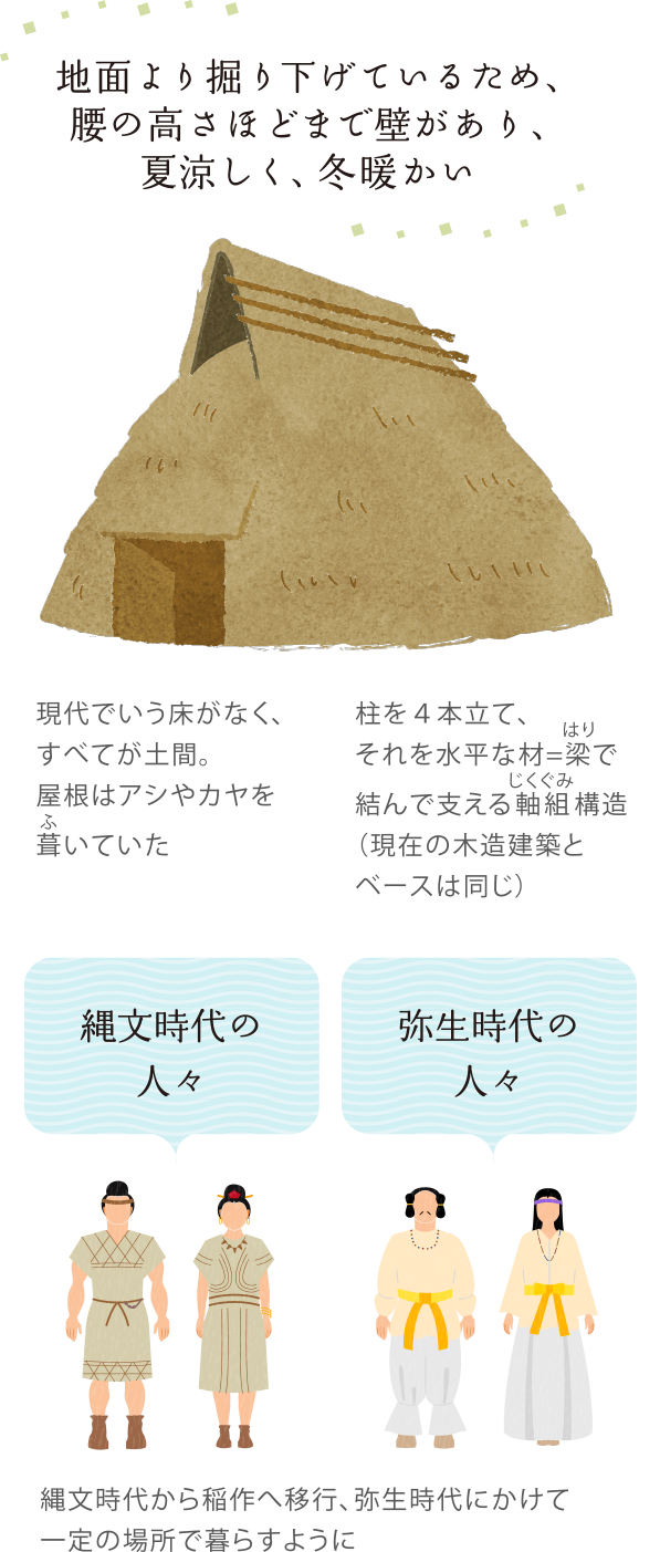 日本の家 : 風土・歴史・ひとが築いた町並みと住まい 全4巻 全巻セット 日本の家 (2) 中部 | 藤井 恵介, 和田 久士 |本 | 通販 | Amazon