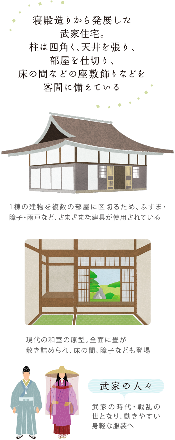 歴史でみる 住まい の進歩と 暮らし の変化 教えて おうちの豆知識シリーズ 住まいの学校コラム 総合住宅展示場 Abcハウジング